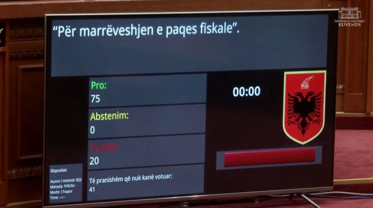 Miratohet “paqja fiskale” në Kuvend, pavarësisht kundërshtive ndërkombëtare