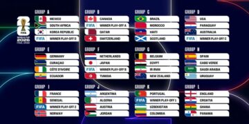 Shqipëria dhe Kosova njohin rivalët e mundshëm të Botërorit amerikan