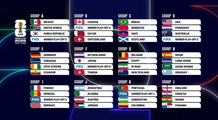 Shqipëria dhe Kosova njohin rivalët e mundshëm të Botërorit amerikan