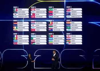 Kur do të zbulohen oraret e ndeshjeve të Botërorit 2026