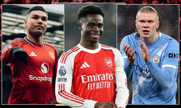 Futbollistët më të paguar në Premier League