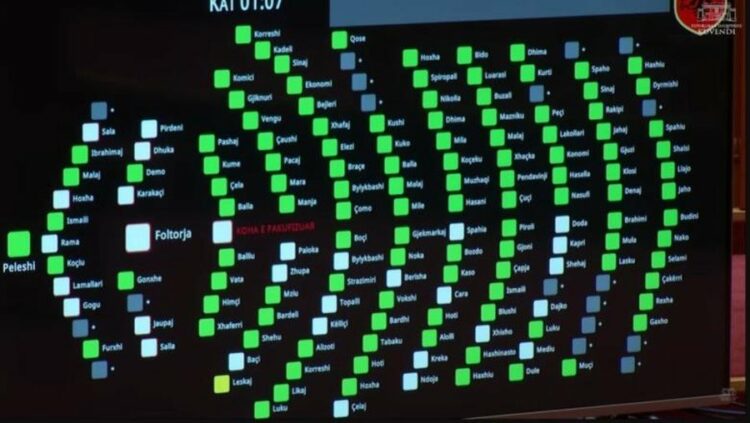 PS dhe PD bëhen bashkë, miratohet me 114 vota rezoluta për integrimin