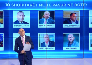 Kush janë 10 shqiptarët më të pasur